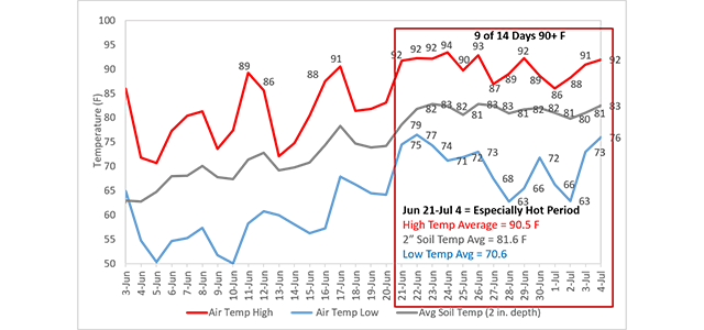 November - A Most Challenging Season