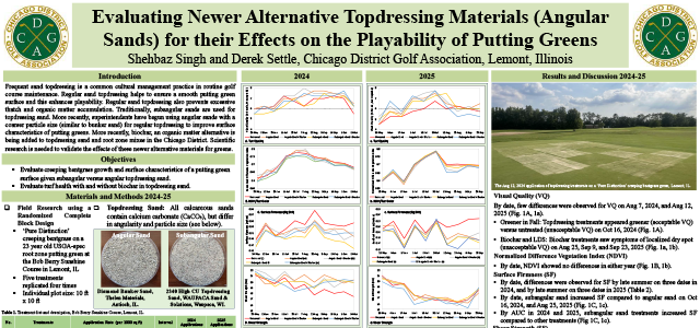Evaluating Newer Alternative Topdressing Materials (Angular Sands) for Their Effects on the Playability of Putting Greens