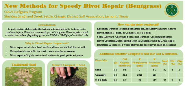 New Methods for Speedy Divot Repair (Bentgrass)