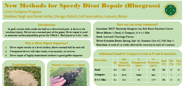 New Methods for Speedy Divot Repair (Bluegrass)