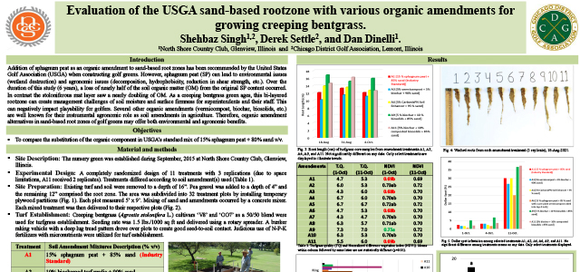 Evaluation of the USGA Sand-Based Rootzone with various Organic Amendments for Growing Creeping Bentgrass.