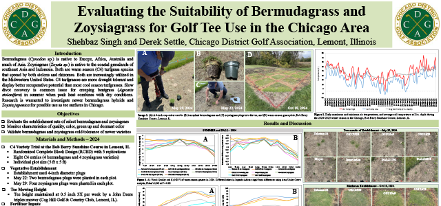 Evaluating the Suitability of Bermudagrass and Zoysiagrass for Golf Tee Use in the Chicago Area