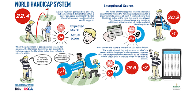 Exceptional Score Reduction (ESR)