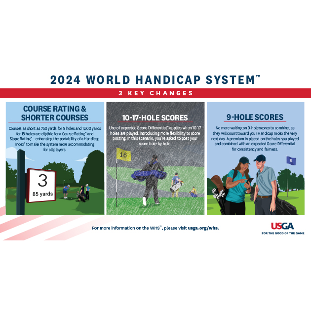 2024 Revisions to the Rules of Handicapping