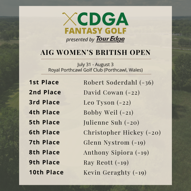 AIG Women's British Open