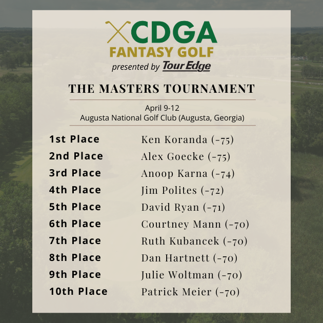 Masters Tournament