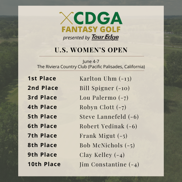 U.S. Women's Open